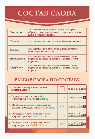 Оформление кабинета Русского языка 600х900мм (4)