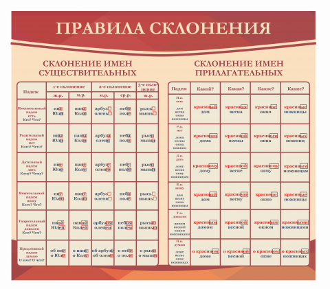 Оформление кабинета Русского языка 900х800мм