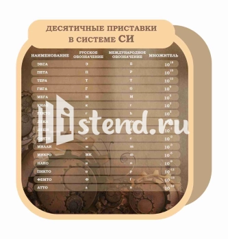 Стенд для школы "Наши достижения" - фото | Комсомольск-на-Амуре