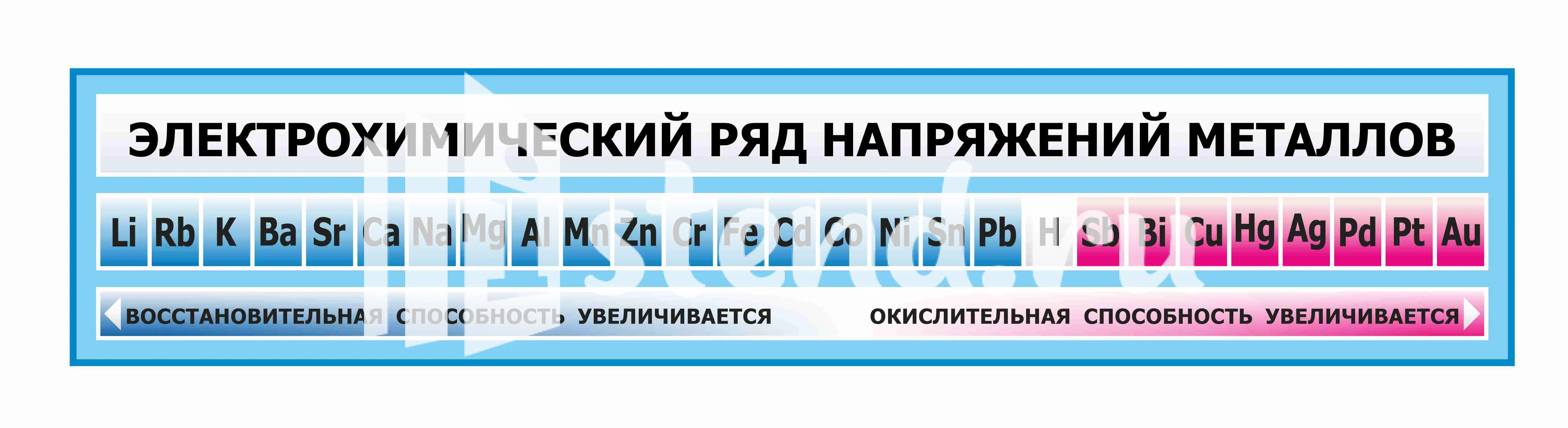 Оформление кабинета Химии 1700х350мм (1)