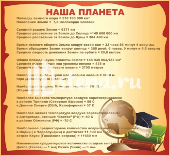 Стенд для школы "Наши достижения" - фото | Комсомольск-на-Амуре