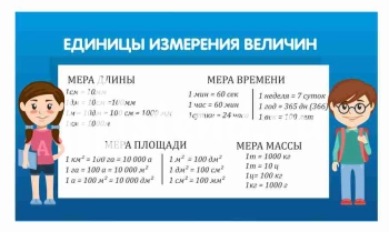 Стенд для школы "Наши достижения" - фото | Комсомольск-на-Амуре