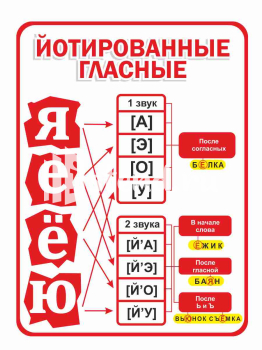 Стенд для школы "Наши достижения" - фото | Комсомольск-на-Амуре