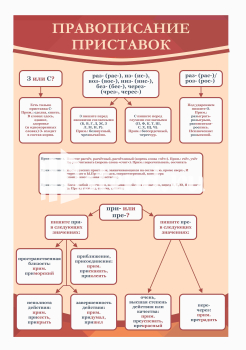 Стенд для школы "Наши достижения" - фото | Комсомольск-на-Амуре